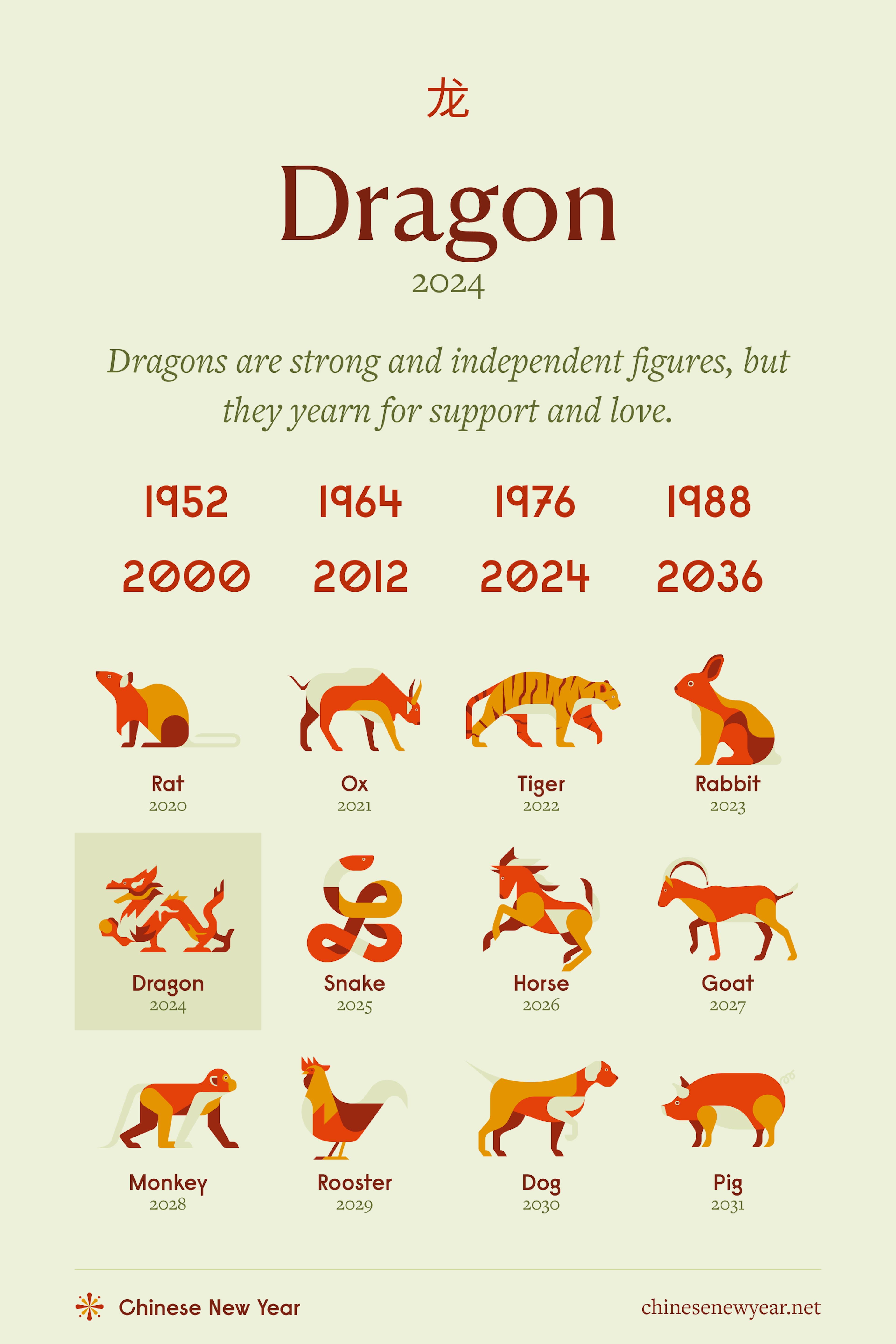 Dragon Zodiac Sign: Years and Personality (Small)